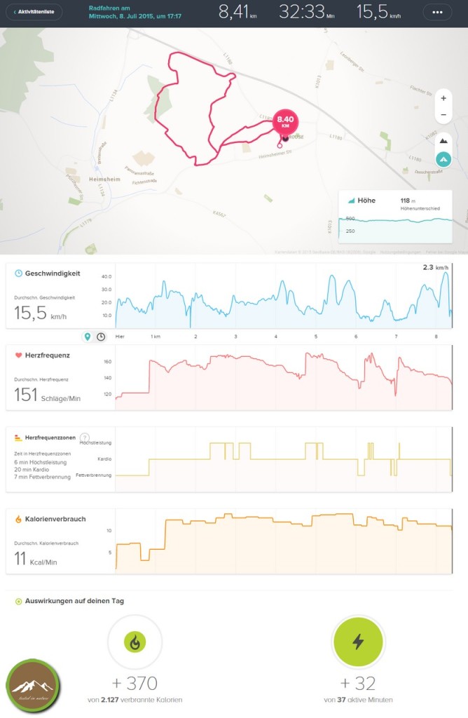 Fitbit Surge - Die Fitness-Superwatch?