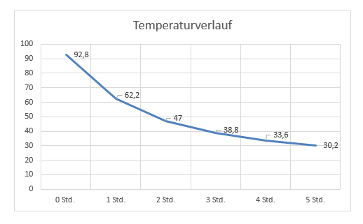 Camelbak FORGE® Divide