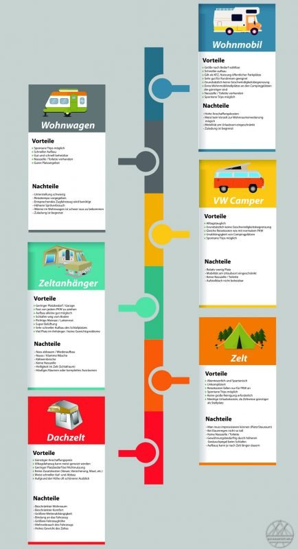 WoMo, Camper & Co. – Teil 4