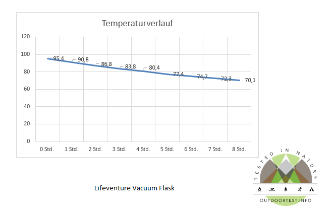 Lifeventure TiV Vacuum Flask 700