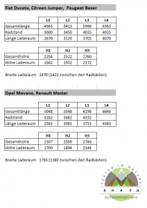 Maße-Modelle