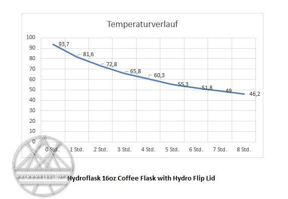 Hydro Flask 16oz Wide Mouth 473ml Isolierbecher