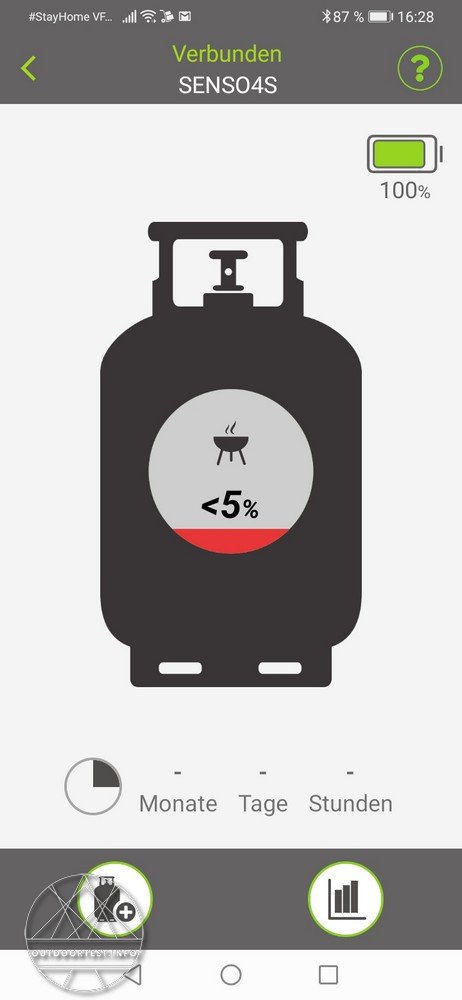 GOK Digitaler Füllstandsmesser Senso4s