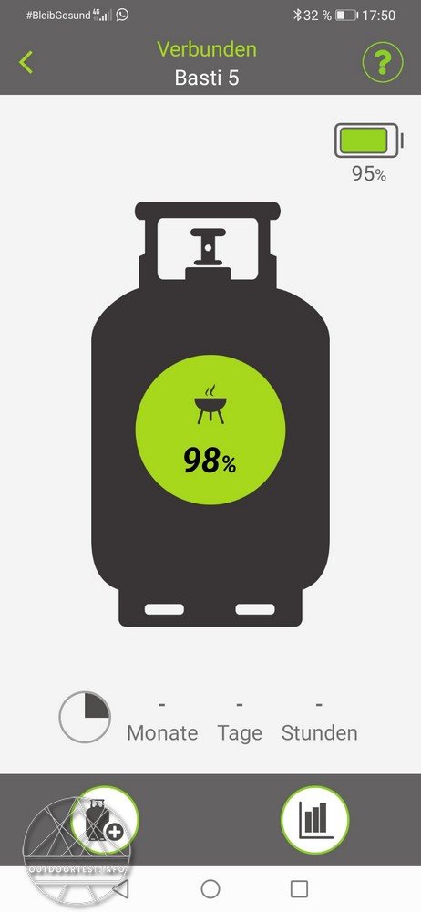 GOK Digitaler Füllstandsmesser Senso4s