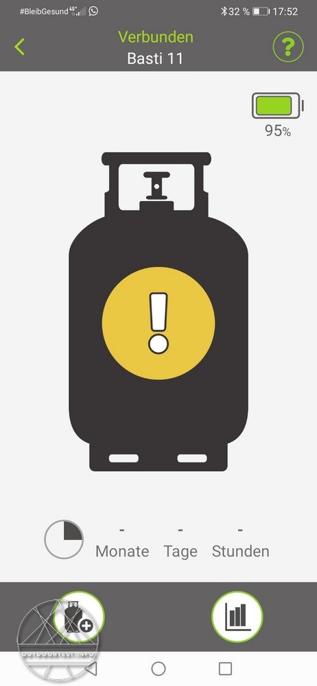 GOK Digitaler Füllstandsmesser Senso4s