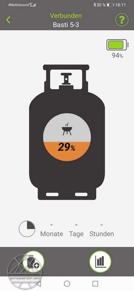 GOK Digitaler Füllstandsmesser Senso4s
