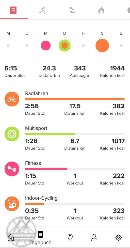 Suunto 9 Baro Sportuhr