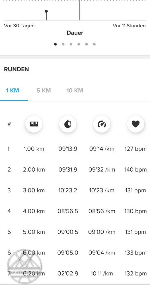Suunto 9 Baro Sportuhr