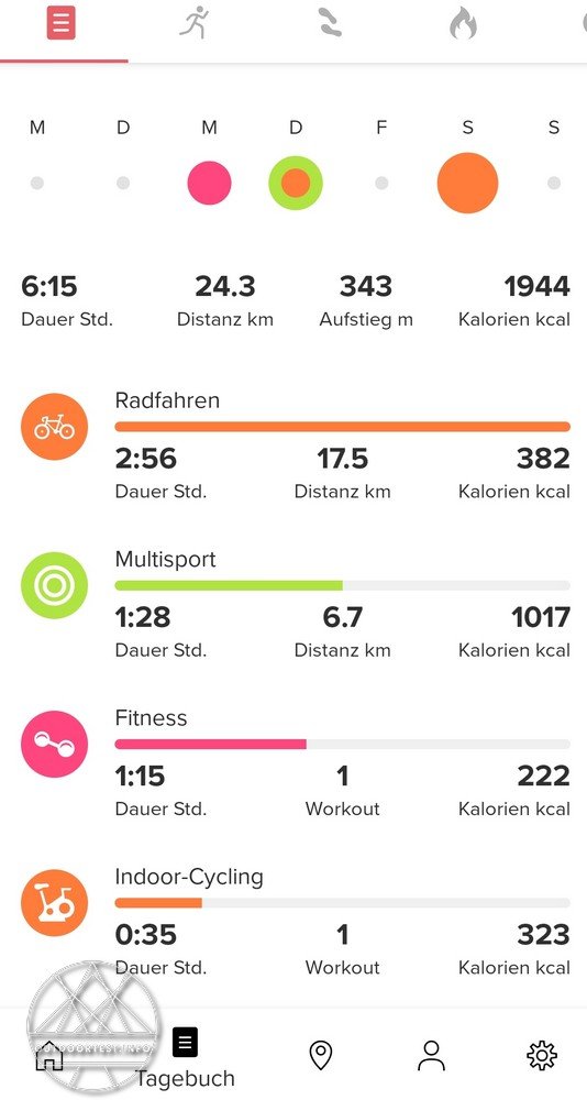 Suunto 9 Baro Sportuhr