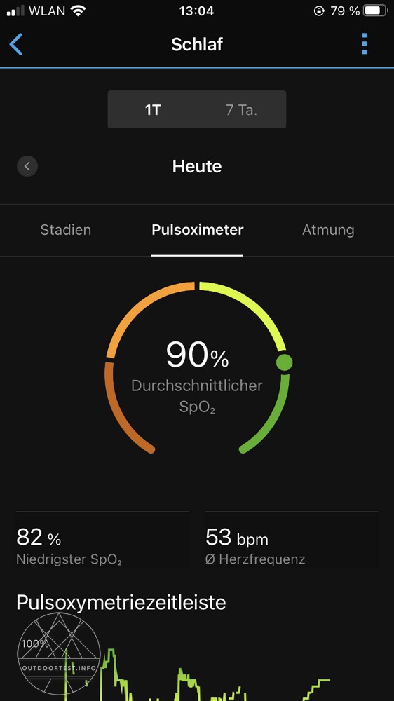 Garmin Vivoactive 4s - zuverlässiger Tracker für Outdoorsportarten