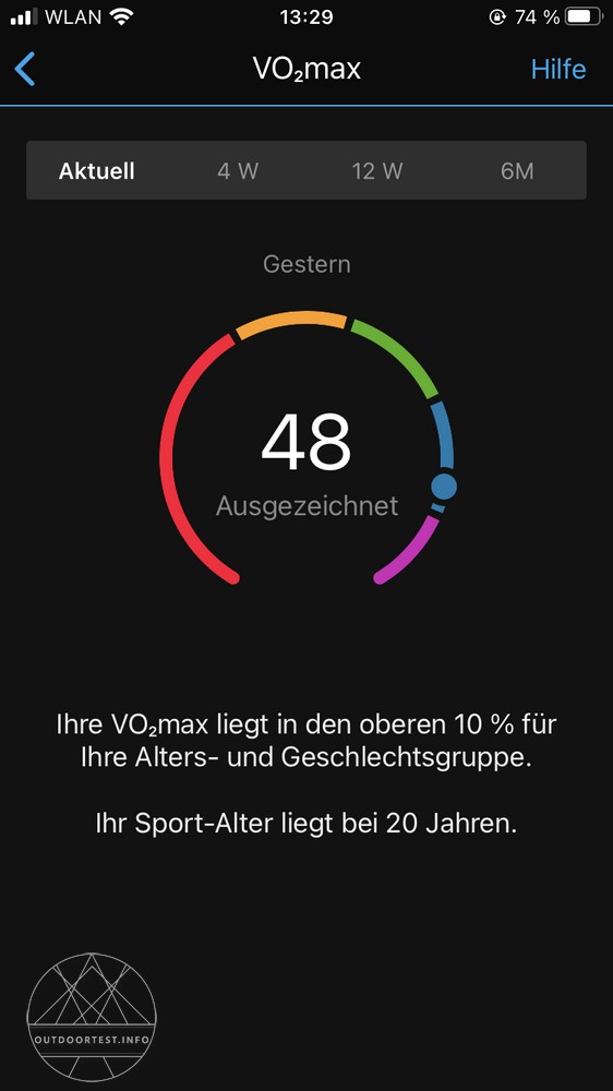 Garmin Vivoactive 4s - zuverlässiger Tracker für Outdoorsportarten