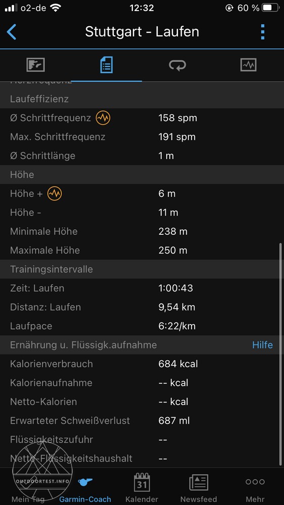 Garmin Vivoactive 4s - zuverlässiger Tracker für Outdoorsportarten