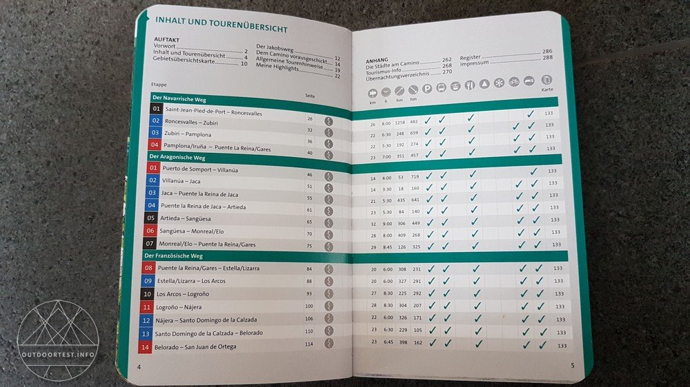 Jakobsweg Vorbereitungen und Wanderbücher