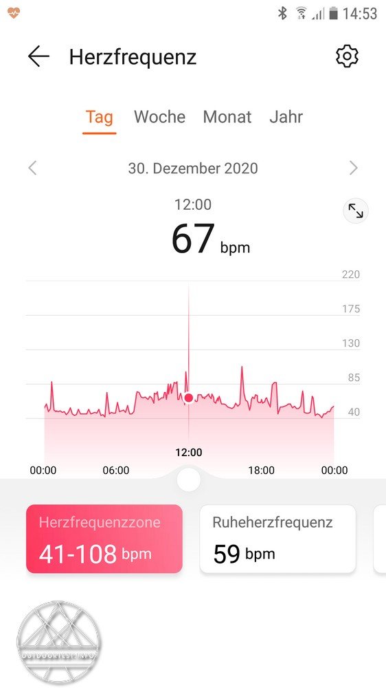 Huawei Watch Fit - Fitnesstrainer fürs Handgelenk