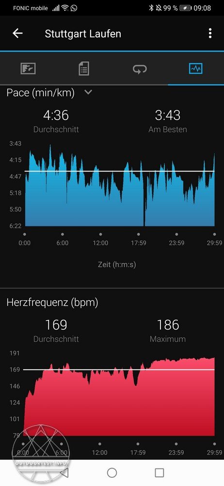 GARMIN Forerunner 245 Music
