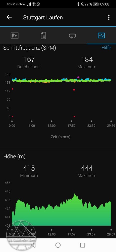 GARMIN Forerunner 245 Music