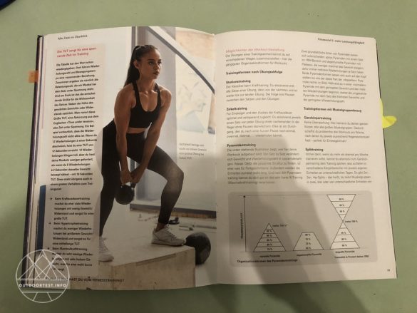 Nachgelesen: Women's Health - Der Fitness-Kompass