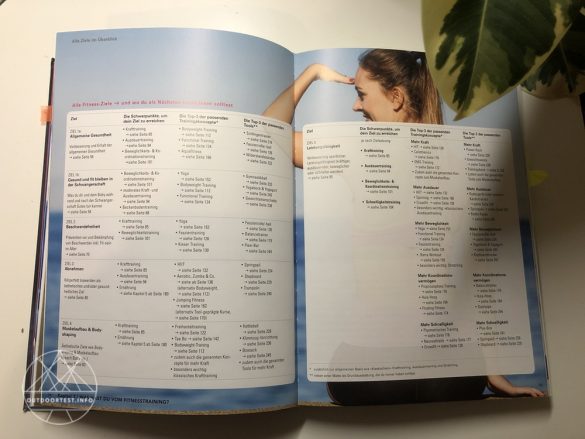 Nachgelesen: Women's Health - Der Fitness-Kompass