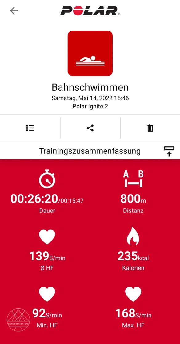 Polar Ignite 2 mit Wechselarmband