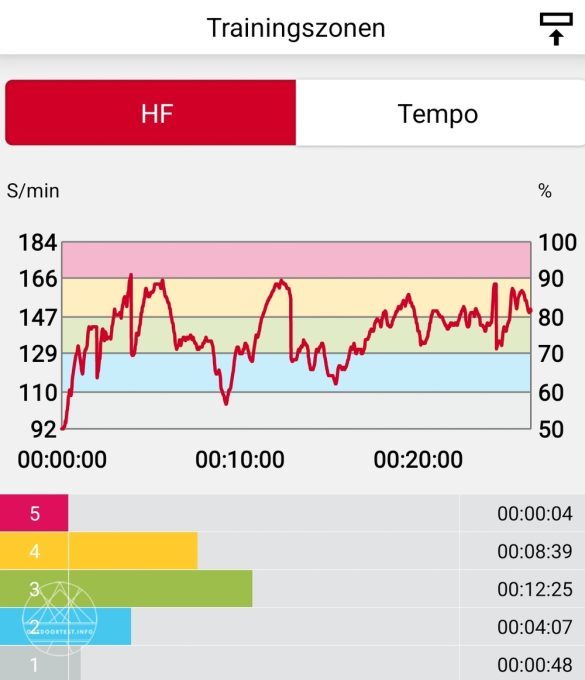 Polar Ignite 2 mit Wechselarmband