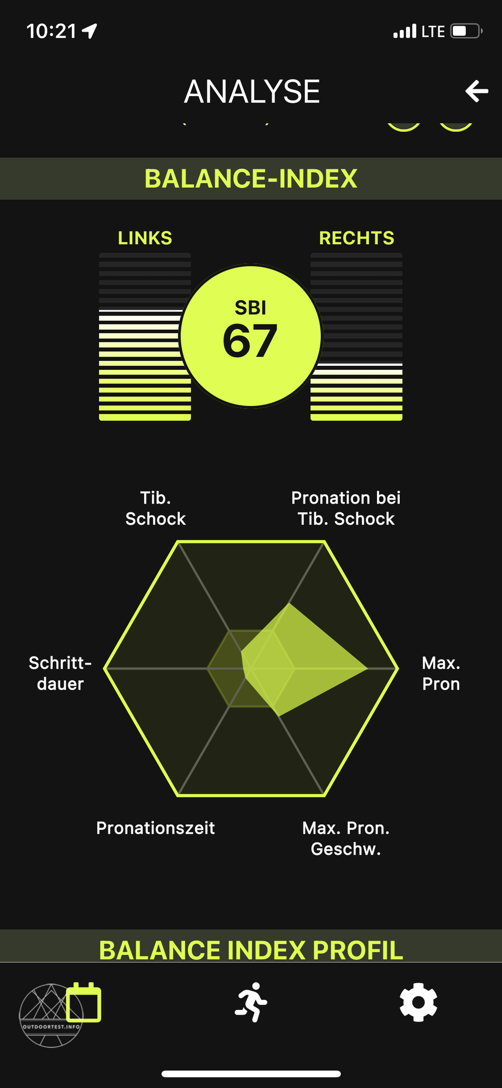 SensoRun Laufanalyse