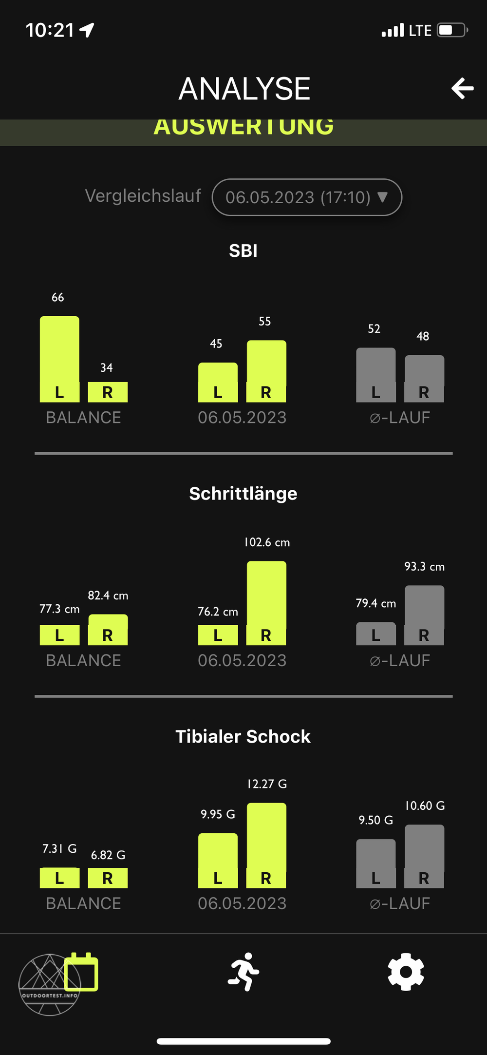 SensoRun Laufanalyse