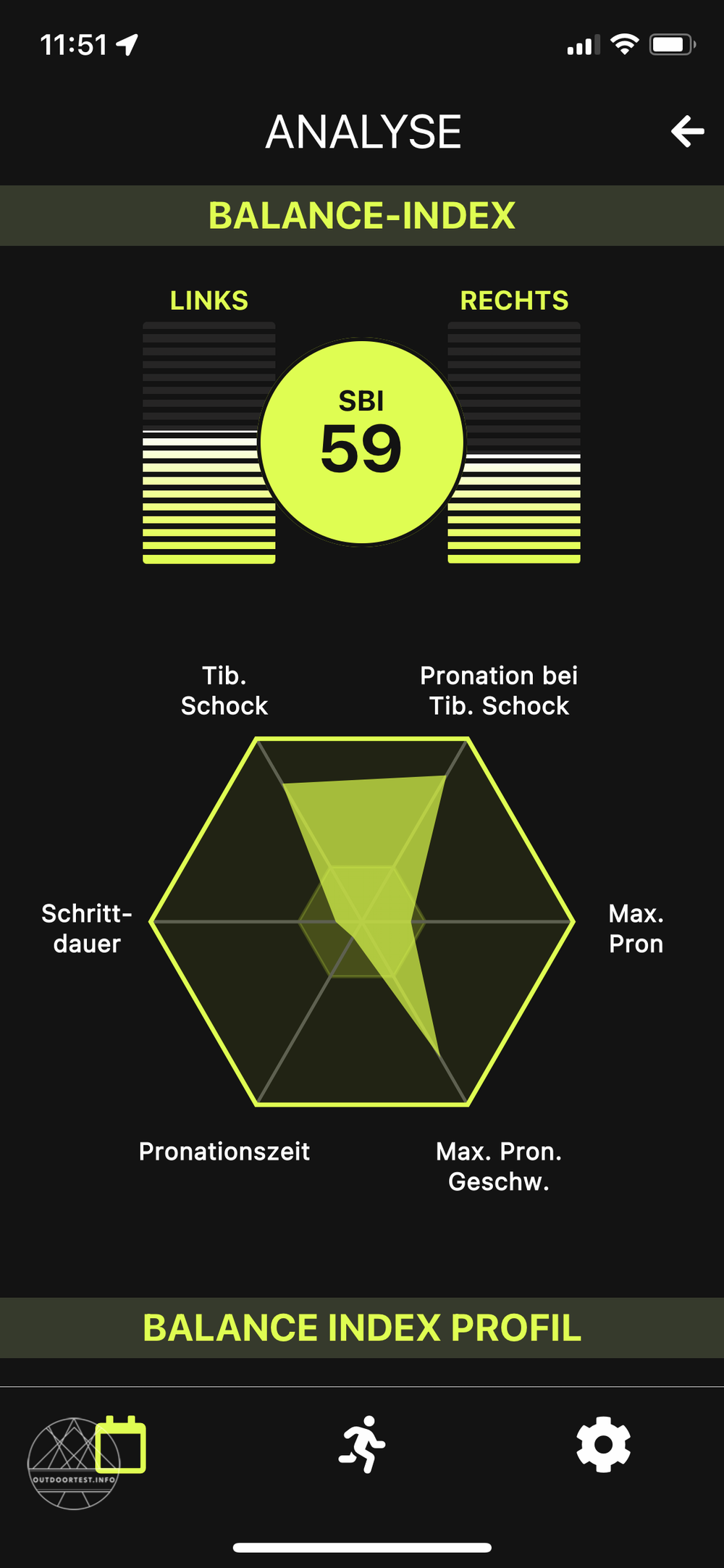 SensoRun Laufanalyse