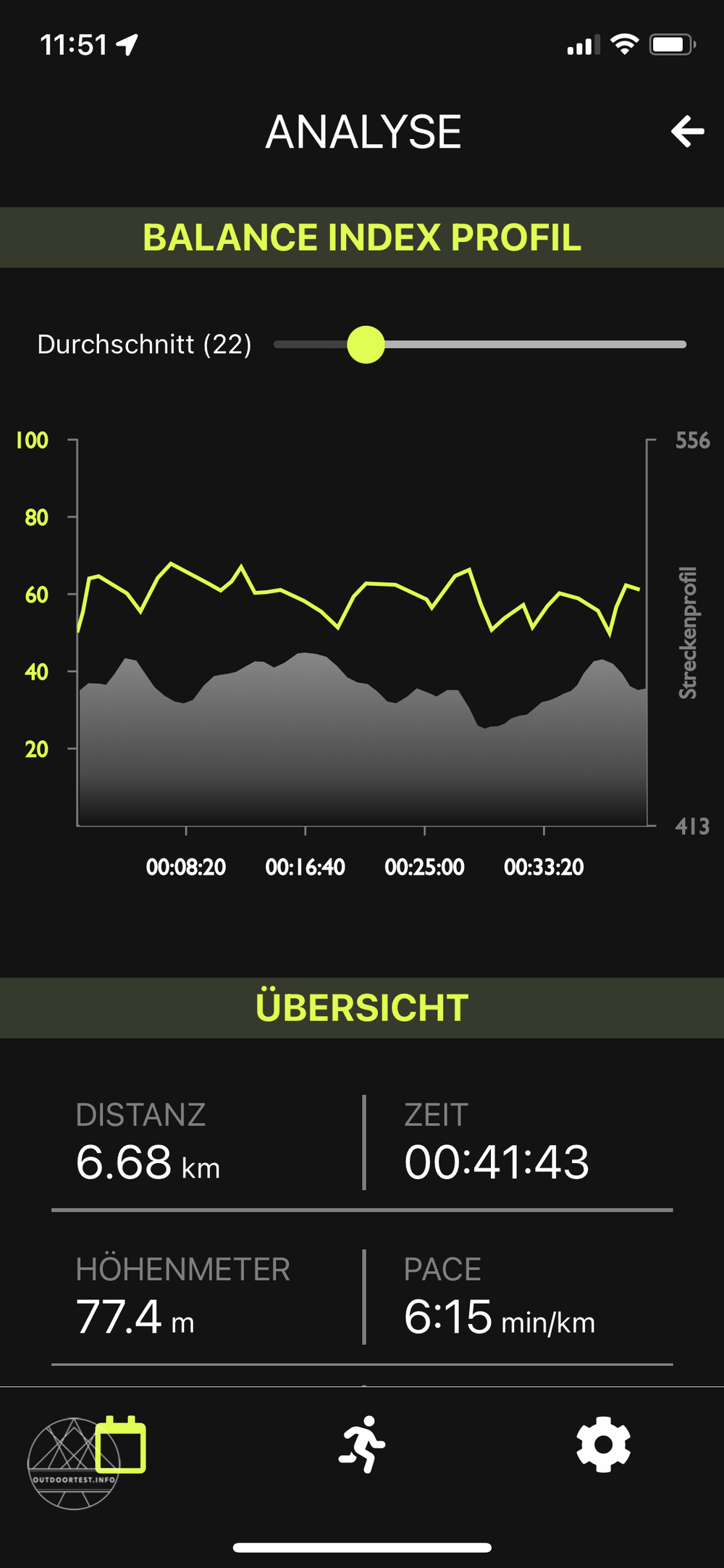 SensoRun Laufanalyse