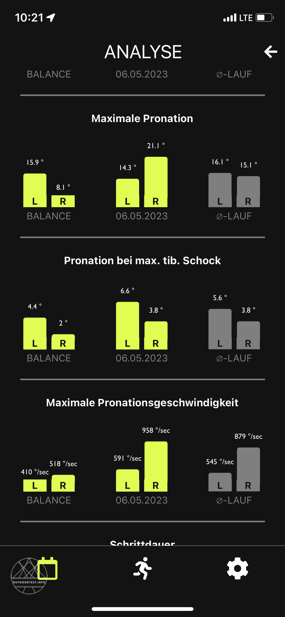 SensoRun Laufanalyse