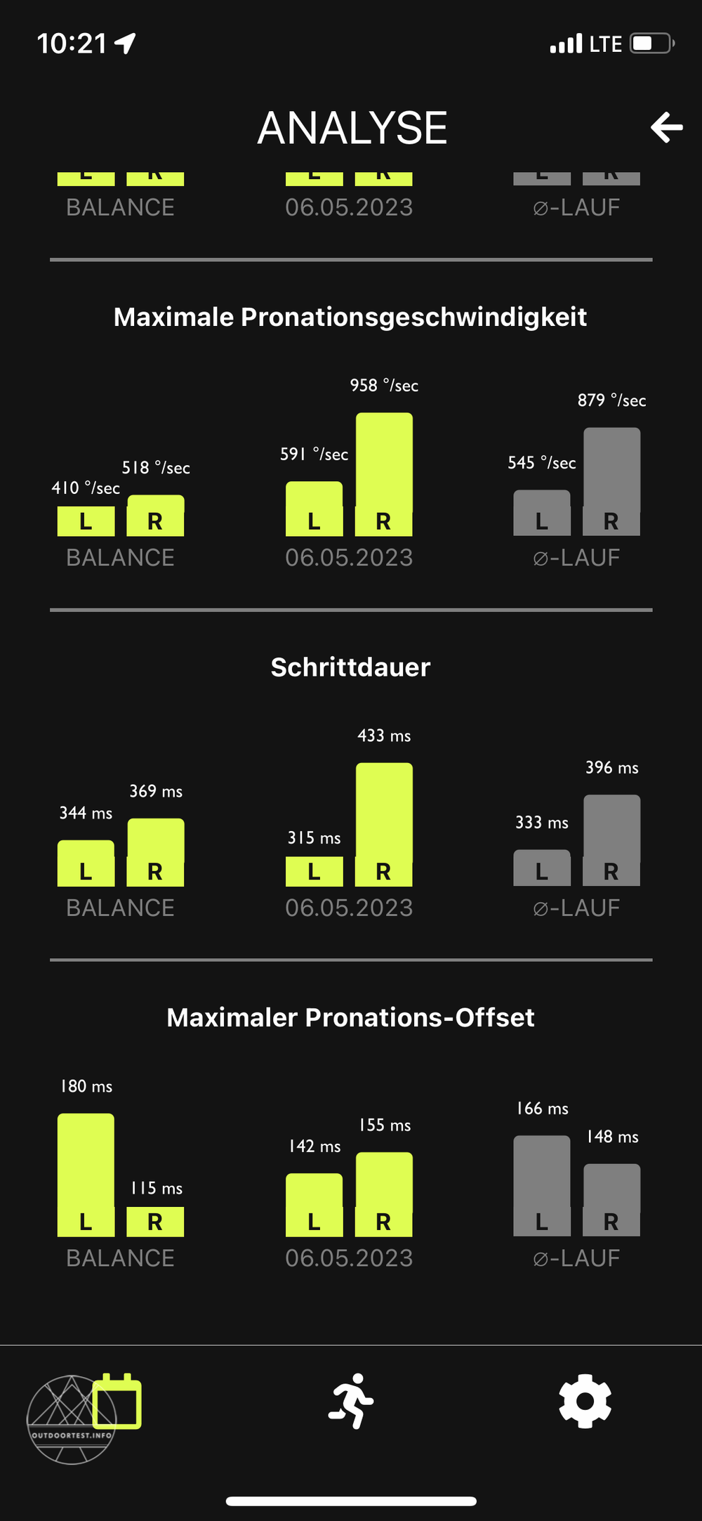 SensoRun Laufanalyse