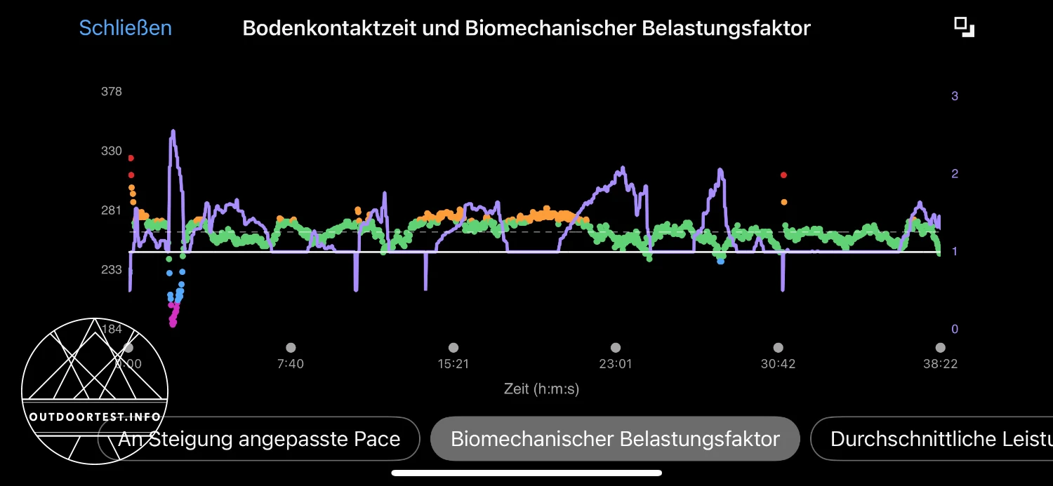 Garmin - Forerunner 970