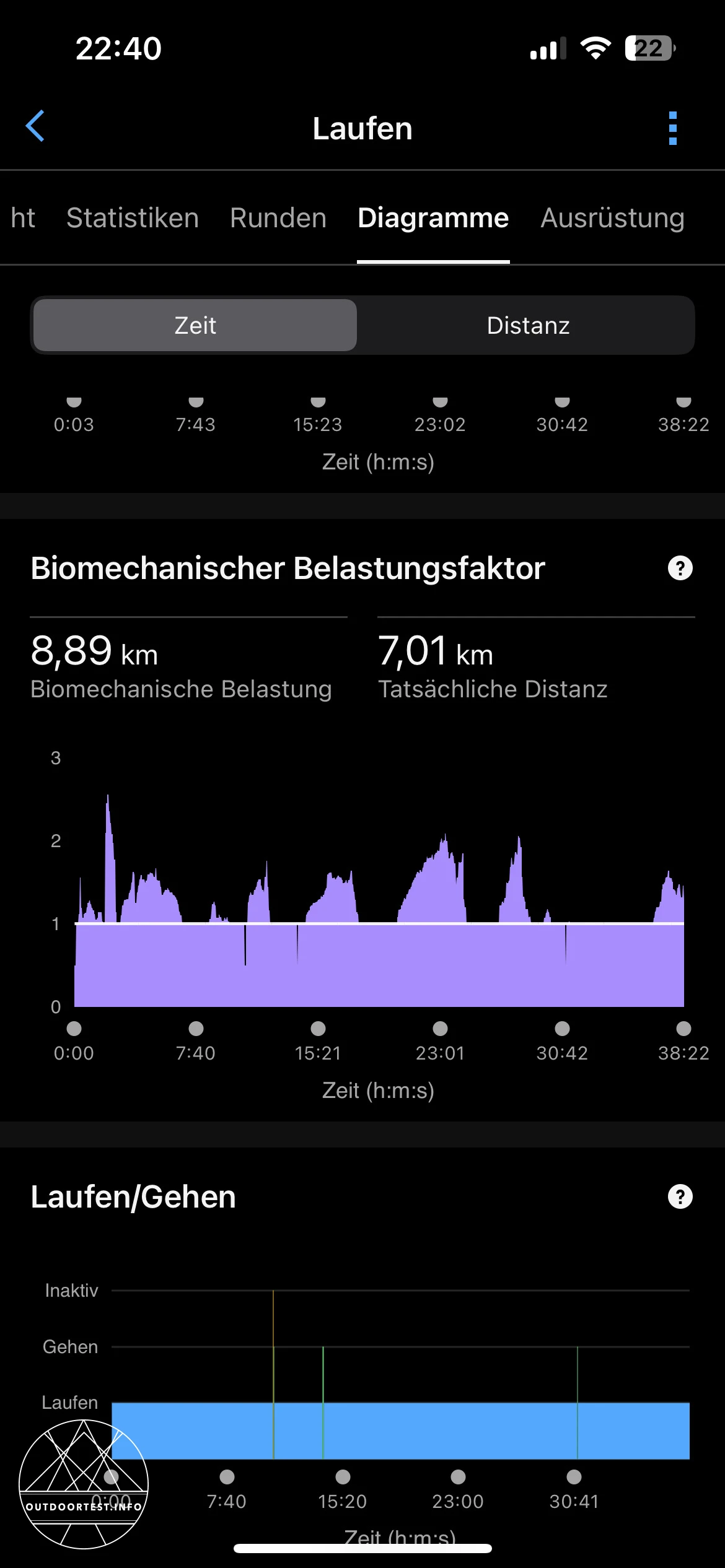Garmin - Forerunner 970